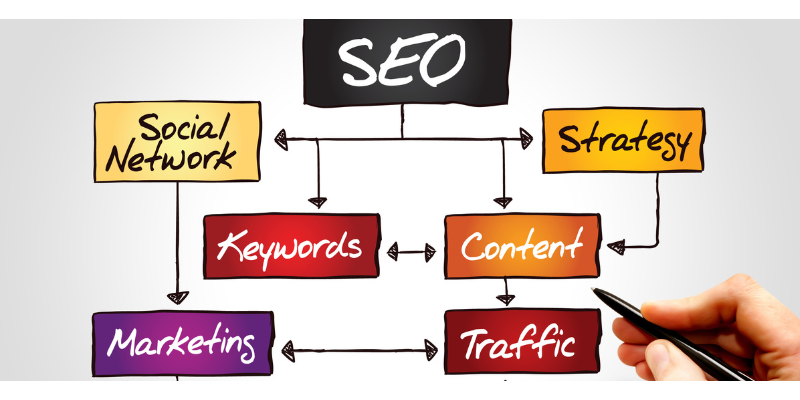 SEO strategies for businesses in Miami